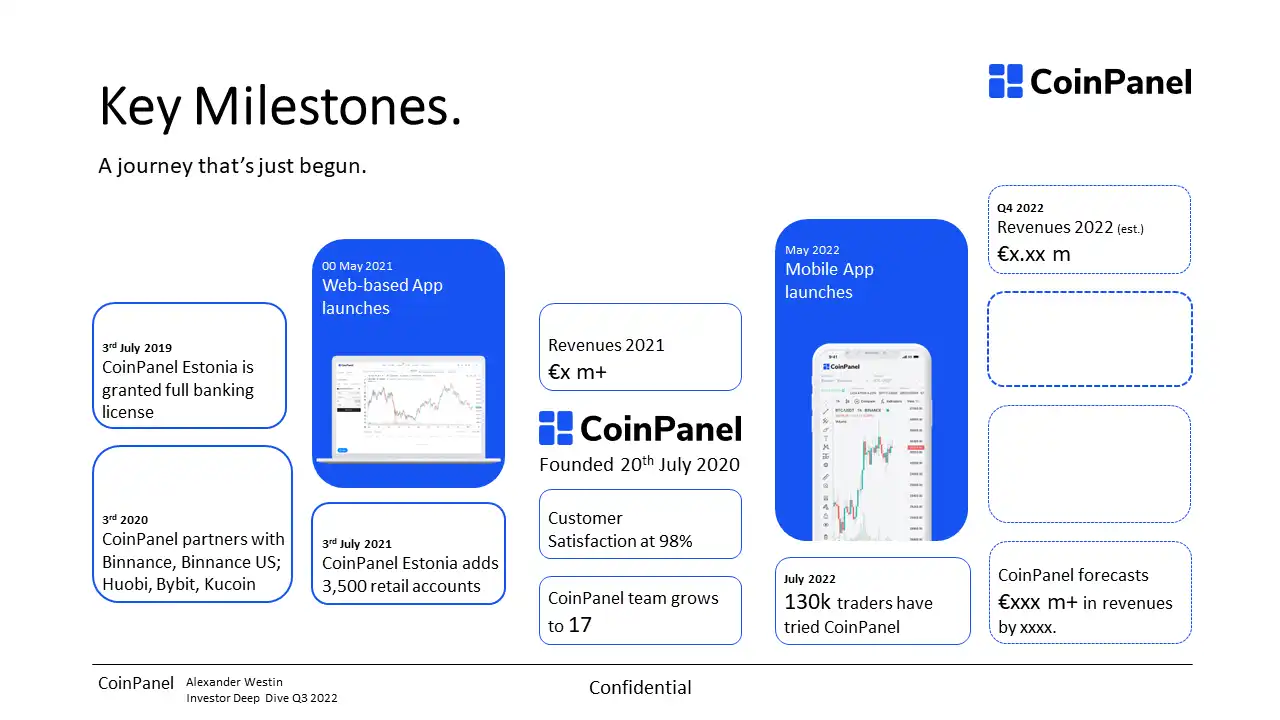 Key Milestones - excerpt of CoinPanel's Series A investor pitch deck